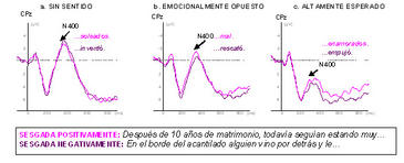 ¿Cómo reacciona nuestro cerebro ante acontecimientos inesperados?