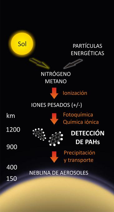 El misterio de la neblina de Titán