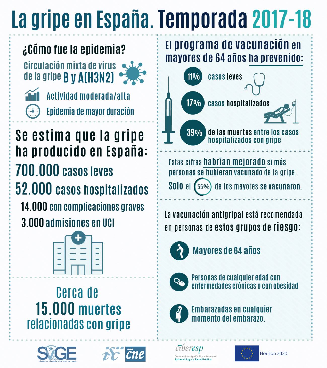 ☣ CORONAVIRUS ☣ - Minuto y Contagiado - Vol.2 - Página 14 Cerca-de-800.000-personas-sufrieron-gripe-en-2017