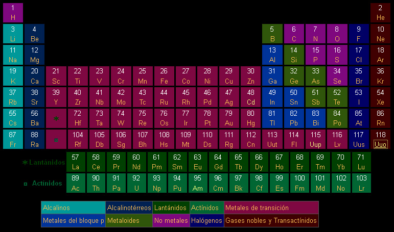 2018 periodic of elements table pdf de elemento la el del ununpentio, 115 Confirman existencia